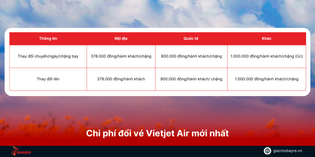 Chi phí đổi vé máy bay của Vietjet