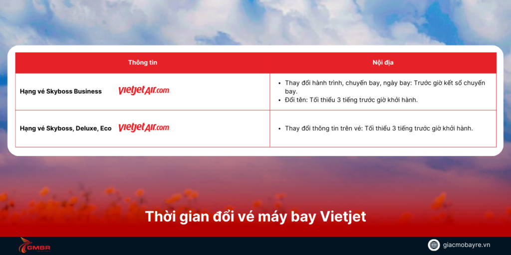 Thời gian đổi vé máy bay Vietjet