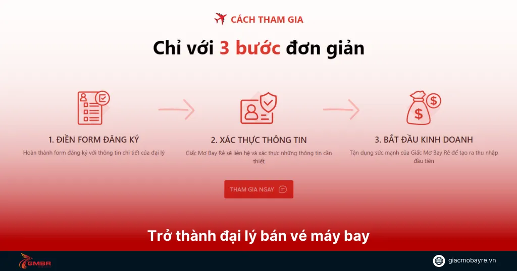 3 bước trở thành đại lý vé máy bay